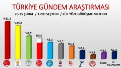 Teröristbaşı Abdullah Öcalan'ın örgüte yönelik "Silahları bırakın" çağrısının ardından ilk
